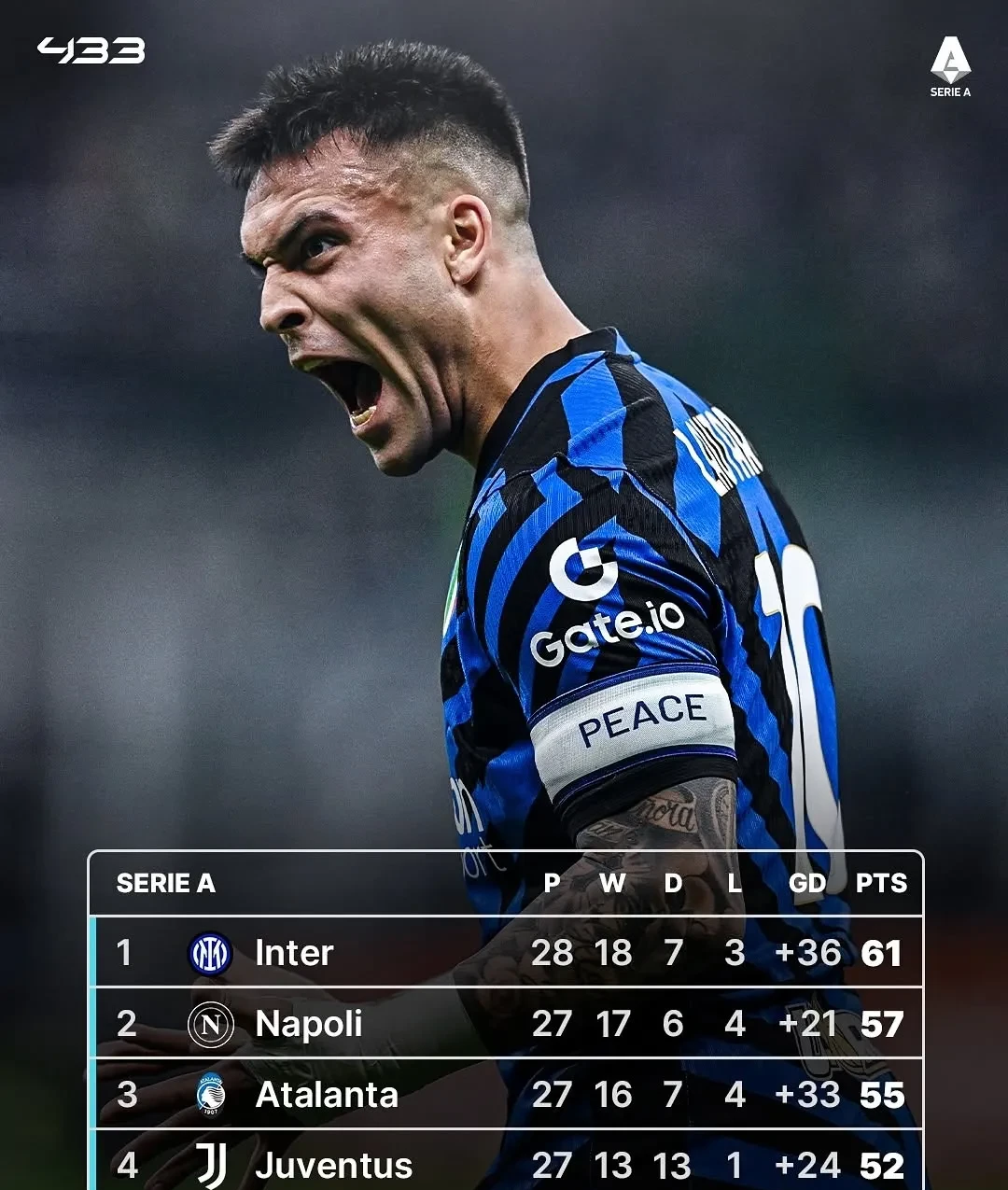 国际米兰开局出色,那不勒斯步履维艰 国际米兰开局出色,那不勒斯步履维艰