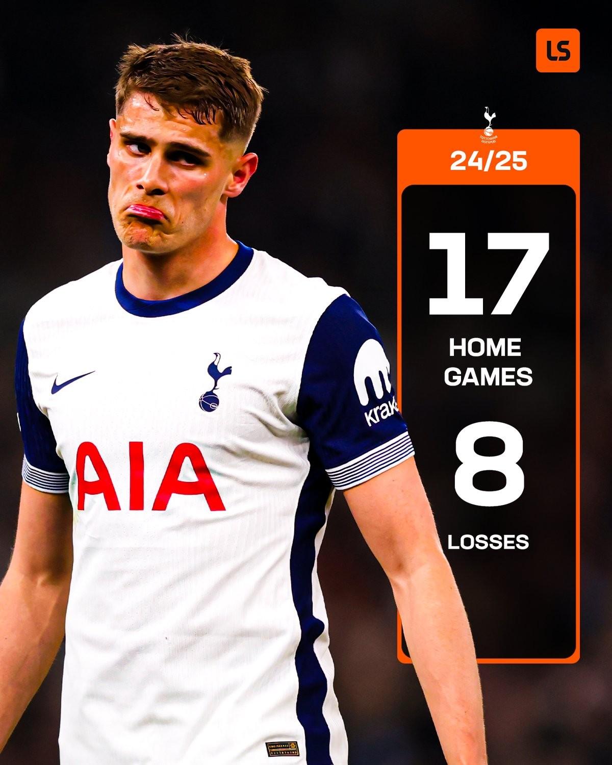 热刺遭遇失利,近期表现下滑的简单介绍 热刺遭遇失利,近期表现下滑的简单介绍