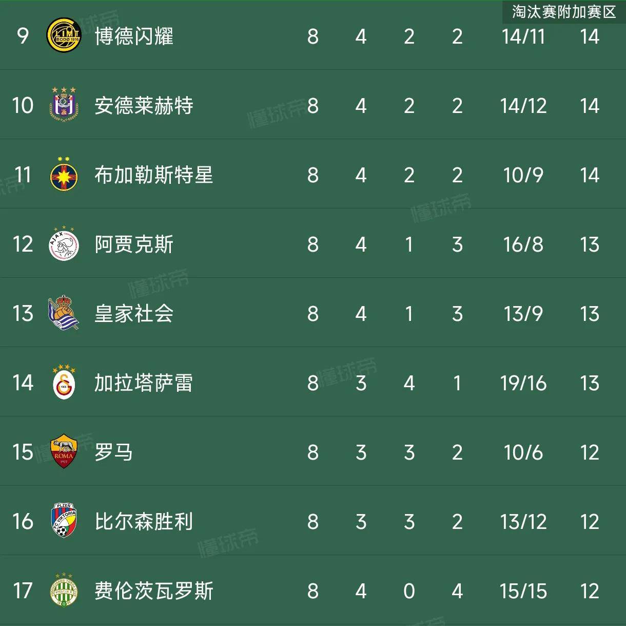 欧国联精华:比利时胜奥地利,领跑D组积分榜的简单介绍 欧国联精华:比利时胜奥地利,领跑D组积分榜的简单介绍