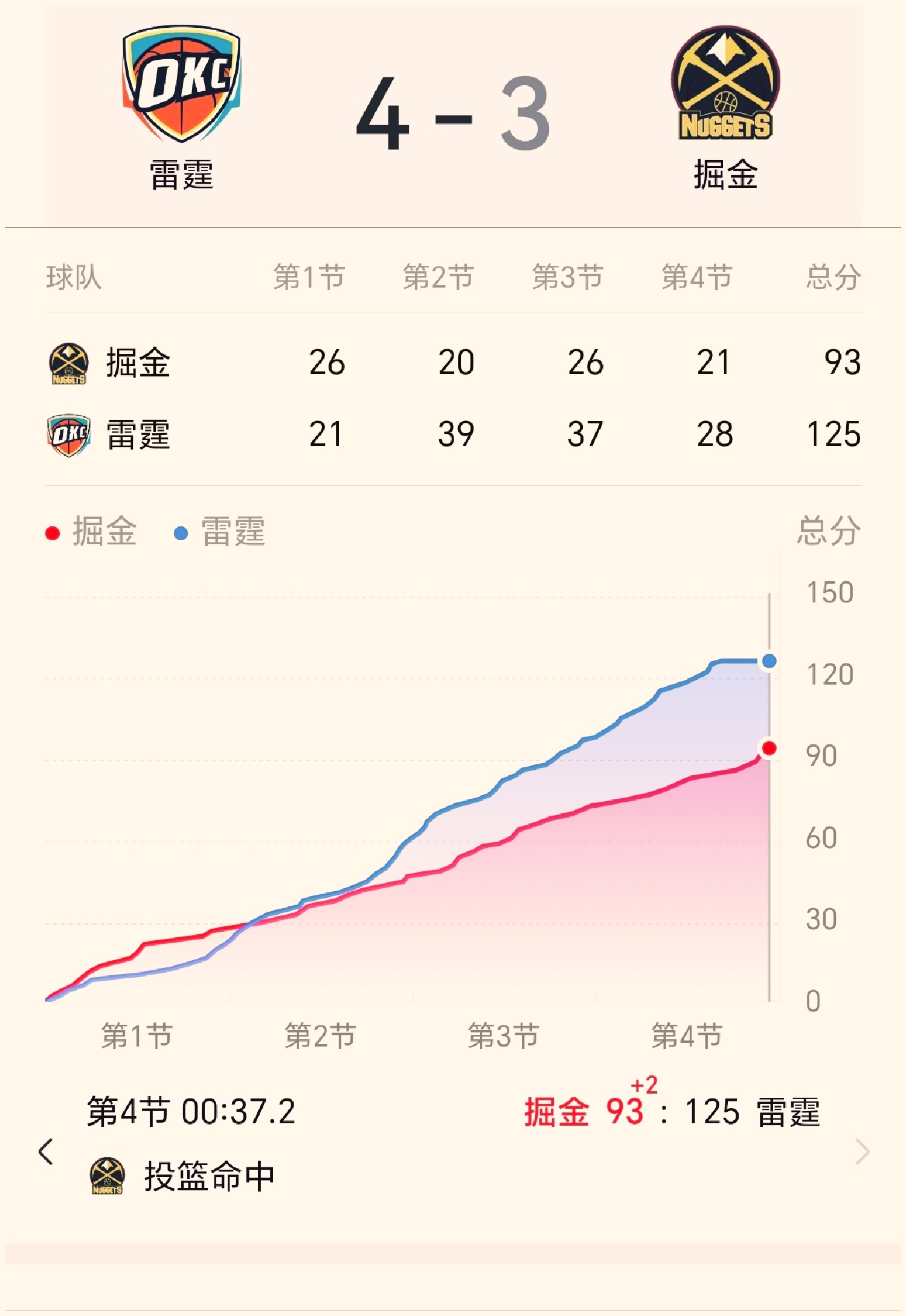 包含球队整体表现出色,赢得关键比赛回暖战绩的词条 包含球队整体表现出色,赢得关键比赛回暖战绩的词条