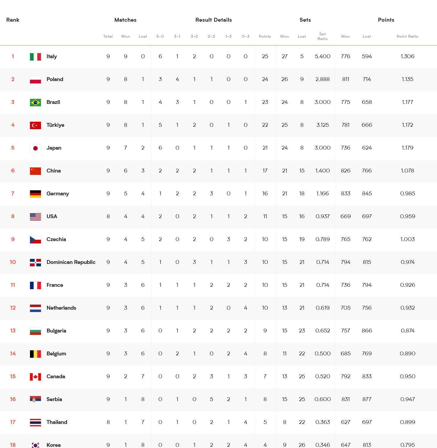 球队的整体实力对比,取决于个人的发挥 球队的整体实力对比,取决于个人的发挥
